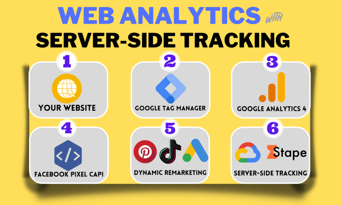 Gig Preview - Setup bing ads conversion tracking, microsoft ads, uet tag ecommerce tracking