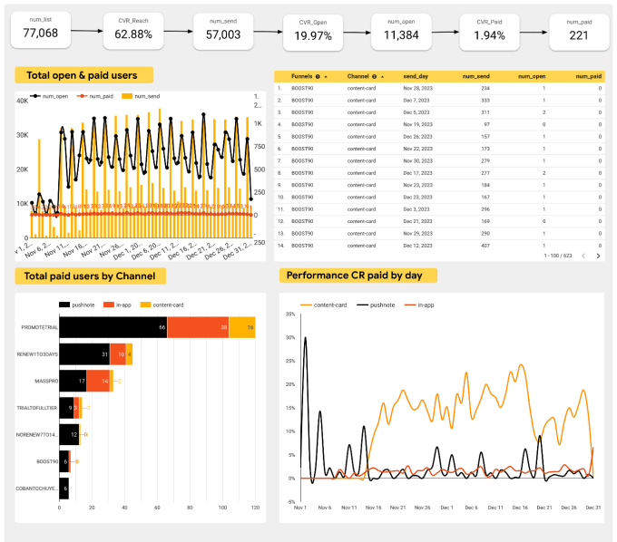 Gig Preview - Do report, dashboard visualization with looker studio, excel