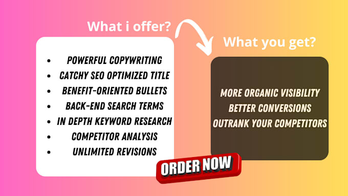 Gig Preview - Do amazon listing creation product description, SEO amazon listing optimization