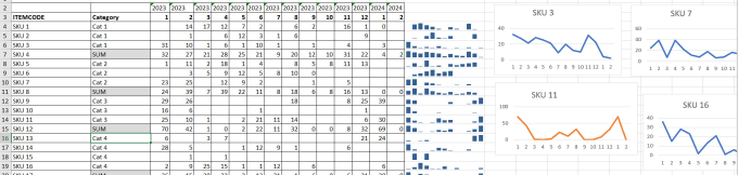 Gig Preview - Use excel for planning your purchasing and inventory with pivots, graphs, data