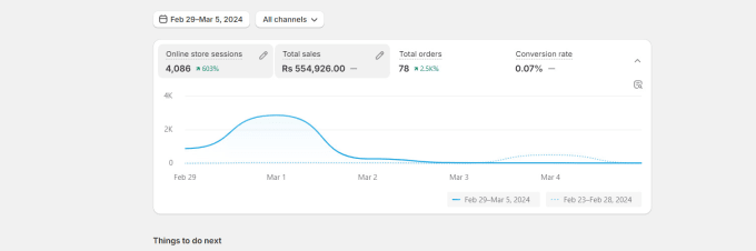 Gig Preview - Do complete digital marketing, facebook ads, tiktok ads, social media management