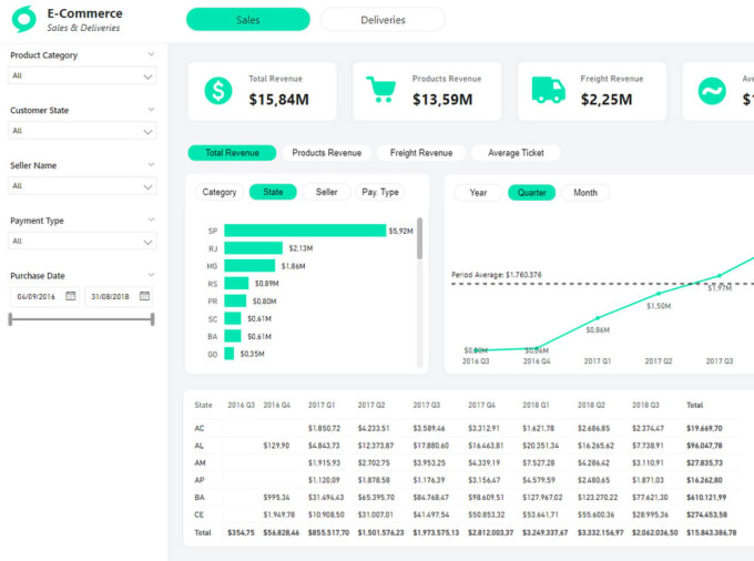 Gig Preview - Do insightful data analysis reports and dynamic power bi dashboards