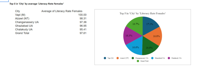 Gig Preview - Do data analysis and excel data entry as well as power bi