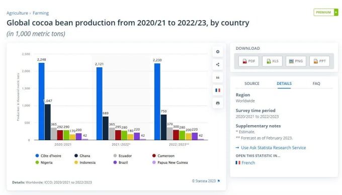 Gig Preview - Provide you statista reports