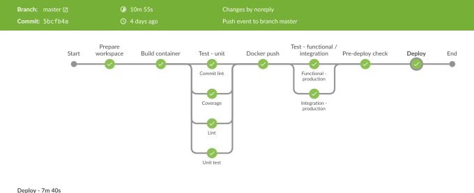 Gig Preview - Be your devops engineer