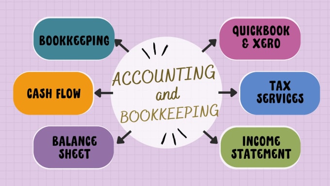 Gig Preview - Do professional accounting and bookkeeping for your business