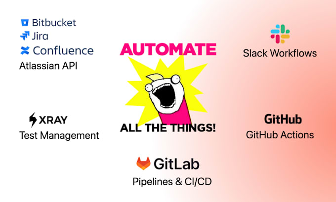 Gig Preview - Build custom slack workflow automations for your needs