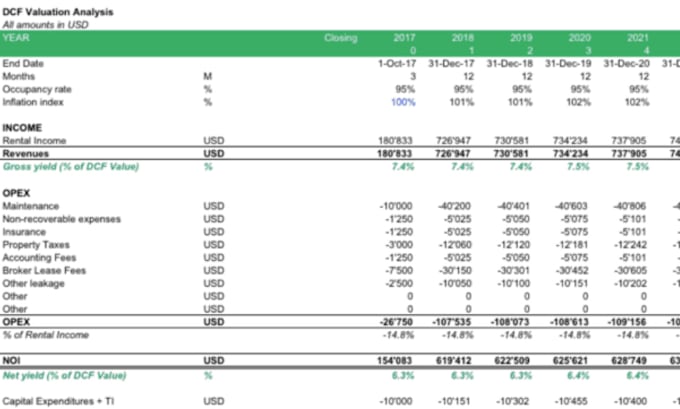 Bestseller - do financial modelling projections forecasting of startups