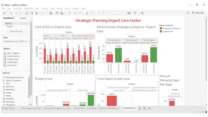 Gig Preview - Create a insightful dashboard in power bi or tableau