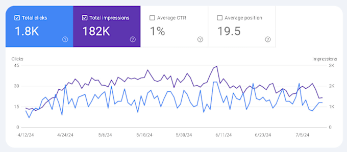 Gig Preview - Write high quality SEO blog posts and articles