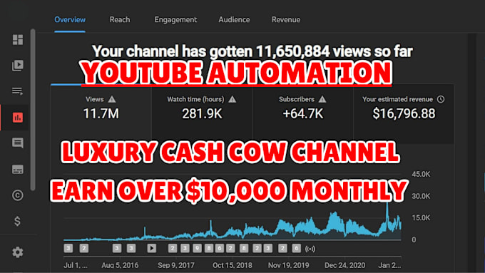 Gig Preview - Create and manage cash cow youtube channel with travel, luxury, and top 10 video