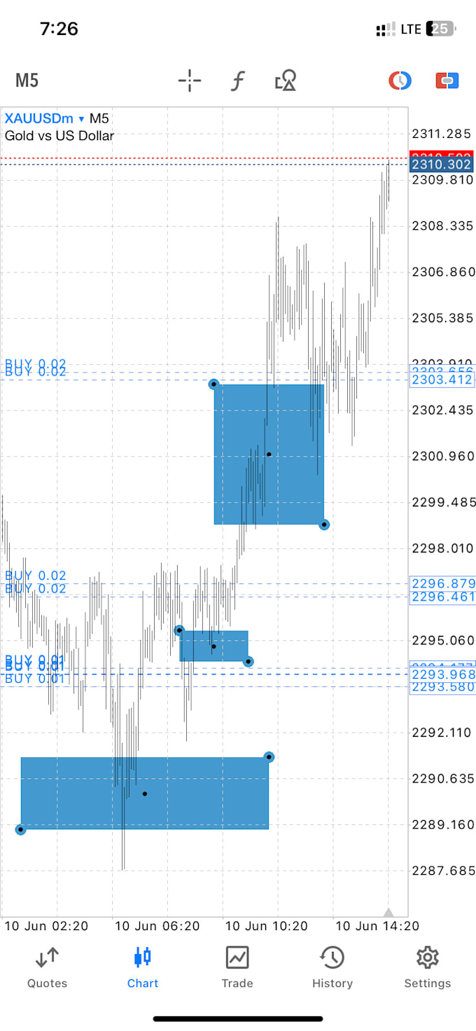 Bestseller - teach you a simple and profitable forex trading strategy