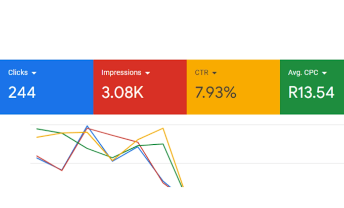 Gig Preview - Create google search ads setup keywords research and assets