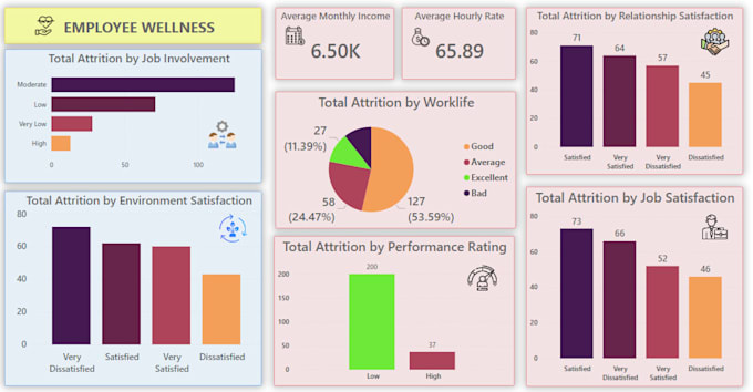 Gig Preview - Design affordable microsoft custom power bi, sales dashboards, reports expert va