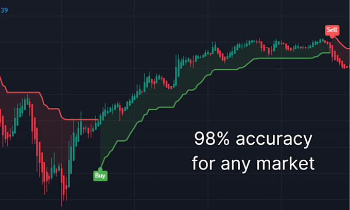 Gig Preview - Help you setup buy and sell signals for trading