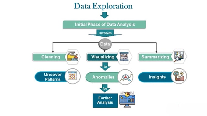 Gig Preview - Extract valuable insights from large datasets