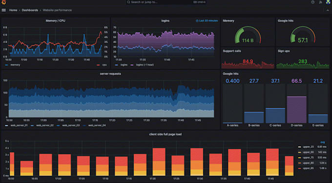 Gig Preview - Create prometheus and grafana dashboards for you