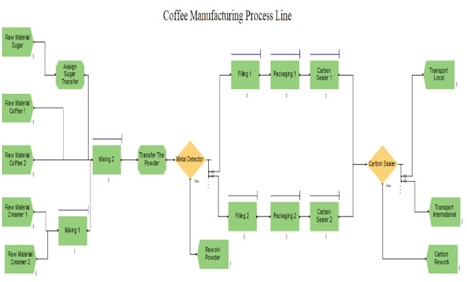 Gig Preview - Create arena simulation models