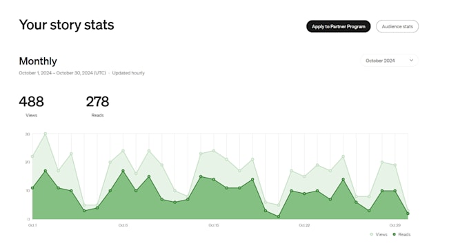 Bestseller - fix bugs and optimize your dotnet application quickly