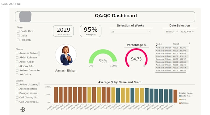 Gig Preview - Create interactive power bi dashboards