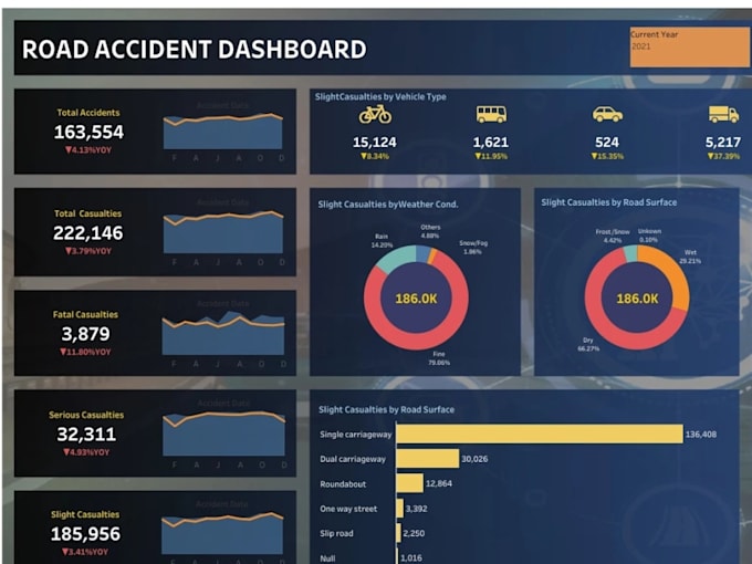 Gig Preview - Create dashboards with power bi and looker studio