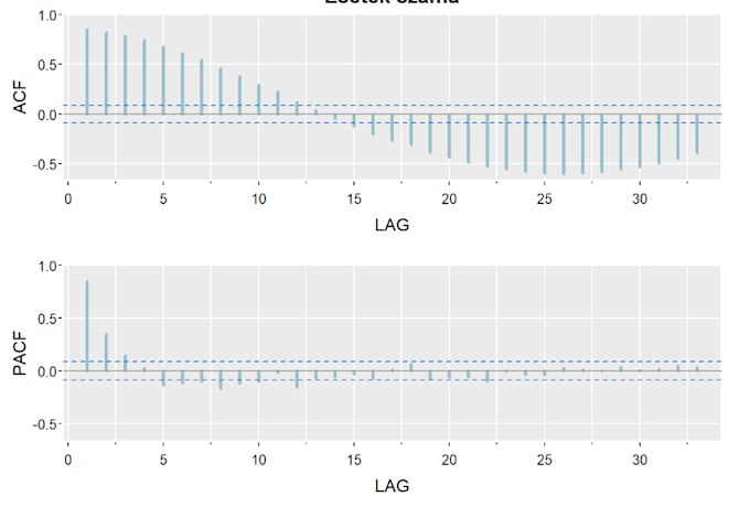 Gig Preview - Do any statistics related project in r