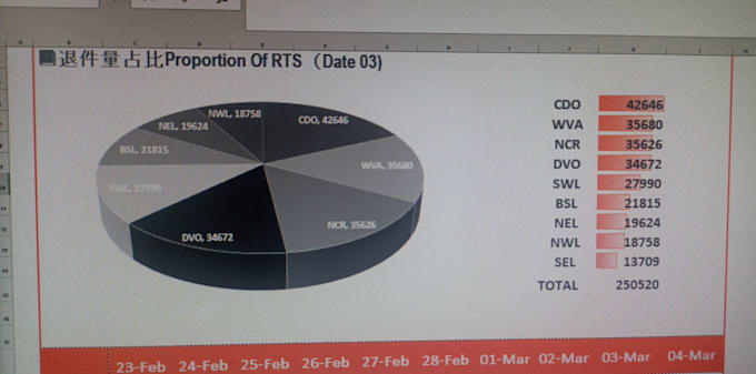 Gig Preview - Provide accurate data entry