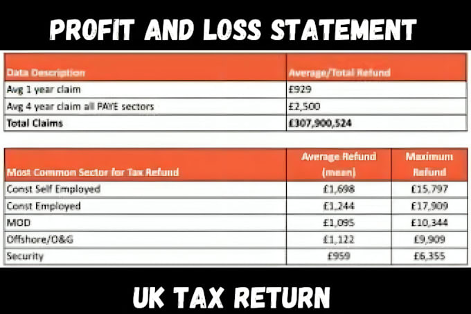 Gig Preview - Prepare and submit uk company account, uk self assessment, tax return