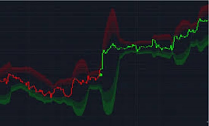 Bestseller - code your tradingview indicators or strategy in pinescript