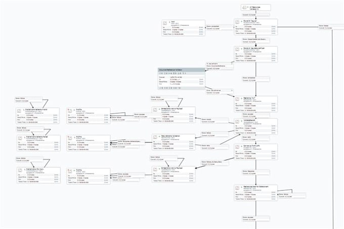 Bestseller - design and develop etl pipelines using apache nifi