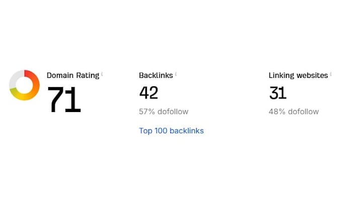 Gig Preview - Provide high da  DR  more than 50 high quality guest post