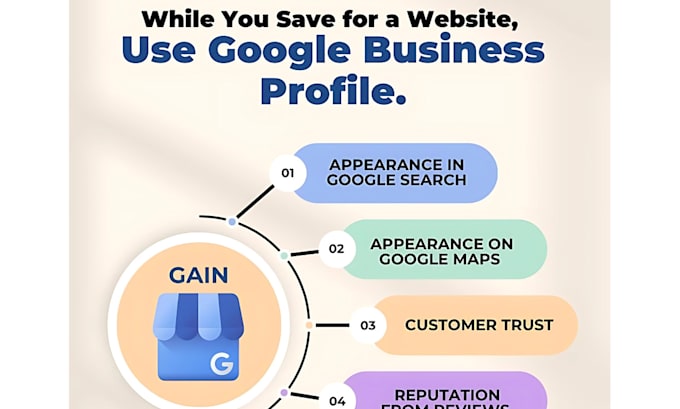 Bestseller - optimize google my business listing with gmb map seo on local citation backlinks