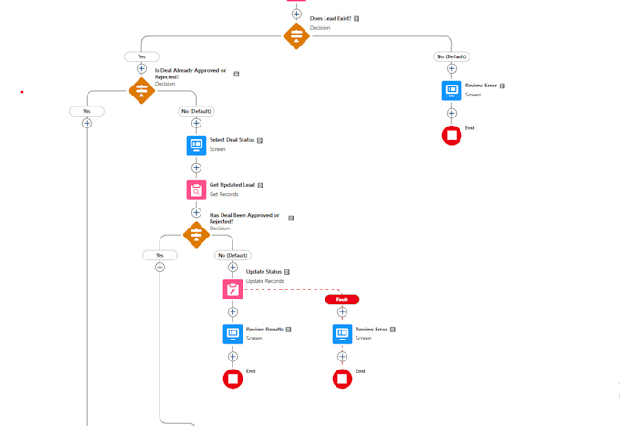 Gig Preview - Do salesforce development and configuration