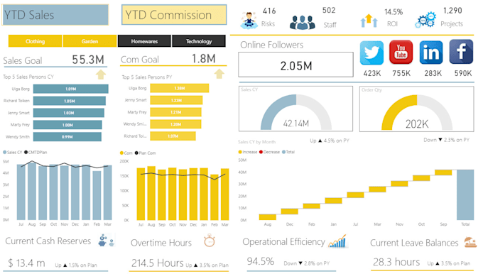 Bestseller - streamline and automate your data analysis using power bi