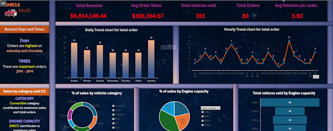 Gig Preview - Do data cleaning, analysis, and visualization