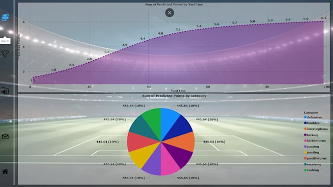 Gig Preview - Design an interactive and stunning power bi dashboard