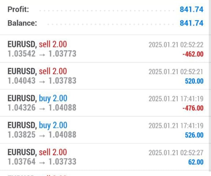 Gig Preview - Setup forex trading ea, forex trading robot, trading bot, forex ea scalping bot