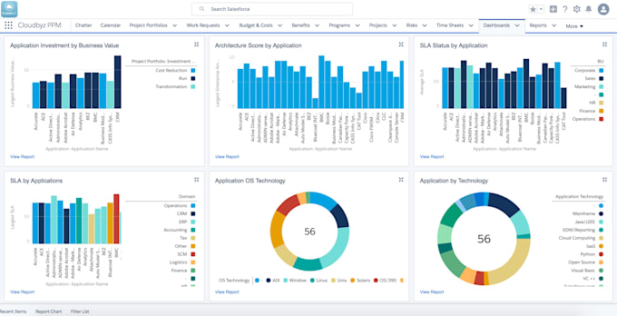 Gig Preview - Do advanced financial planning and analysis for businesses