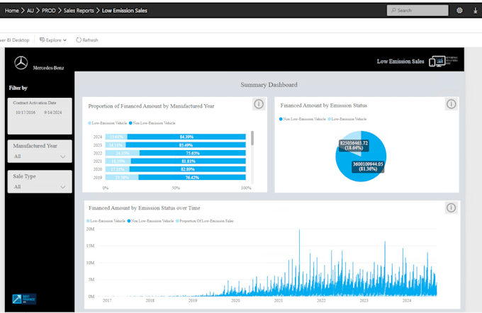 Gig Preview - Create your business dashboard and reports in power bi