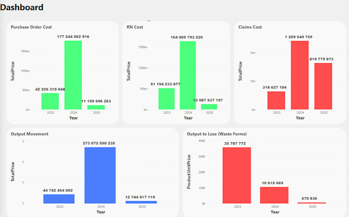 Bestseller - create a beautiful and interactive dashboard