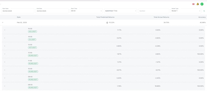 Gig Preview - Create an ai powered platform