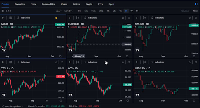 Bestseller - develop custom ninjatrader indicators, strategies and trading bots