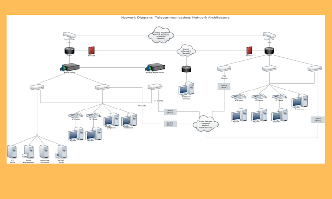 Gig Preview - Network and cyber security labs