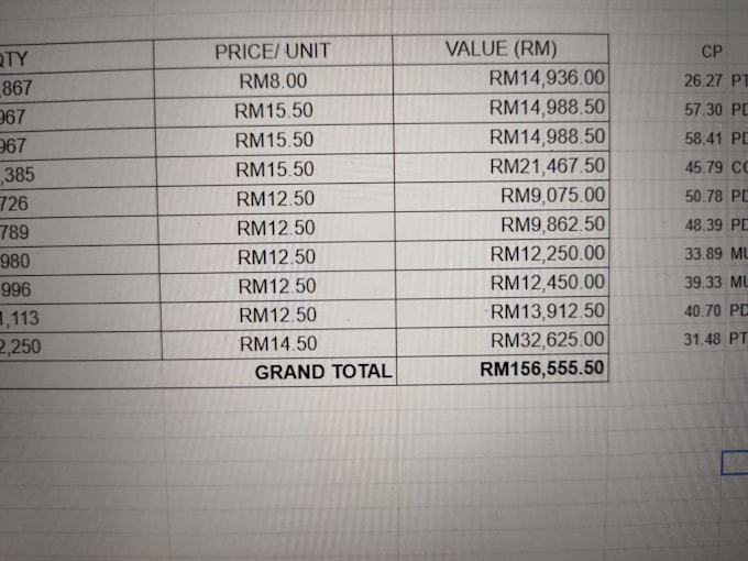 Gig Preview - Help you key in your data