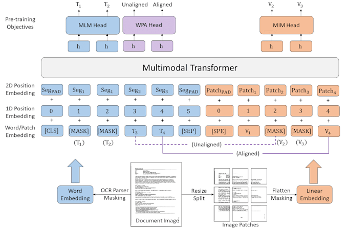 Gig Preview - Finetune machine learning nlp solutions llm hugging face transformer models