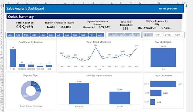 Gig Preview - Design excel dashboards with pivot tables and power pivot