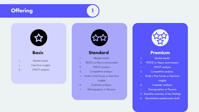 Gig Preview - Provide brand insights based on marketing research models