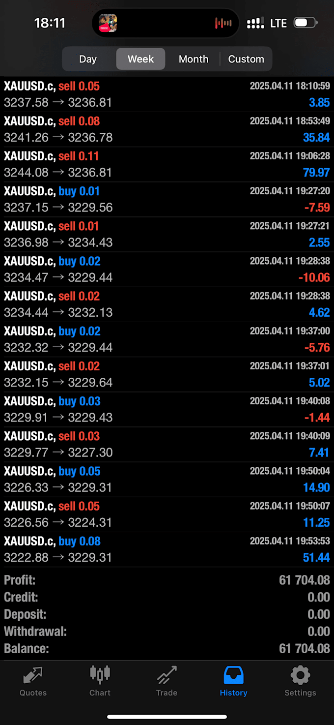 12 Best freelance trading bot experts for hire in January 2026