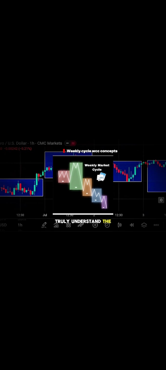 12 Best freelance day trading experts for hire in January 2026