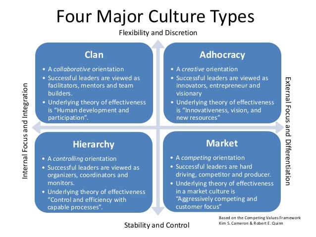 organizational systems and quality leadership essay organizational systems and quality leadership essay